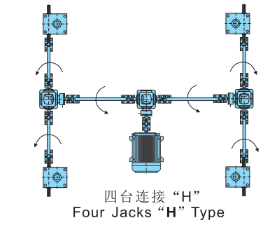 <b>絲桿升降機(jī)</b>