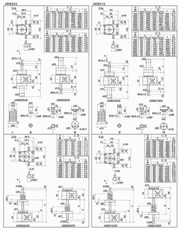 JWB005滾珠絲桿升降機(jī)