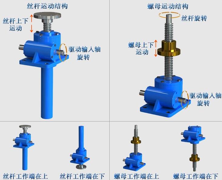 滾珠絲桿升降機(jī)運(yùn)動方式